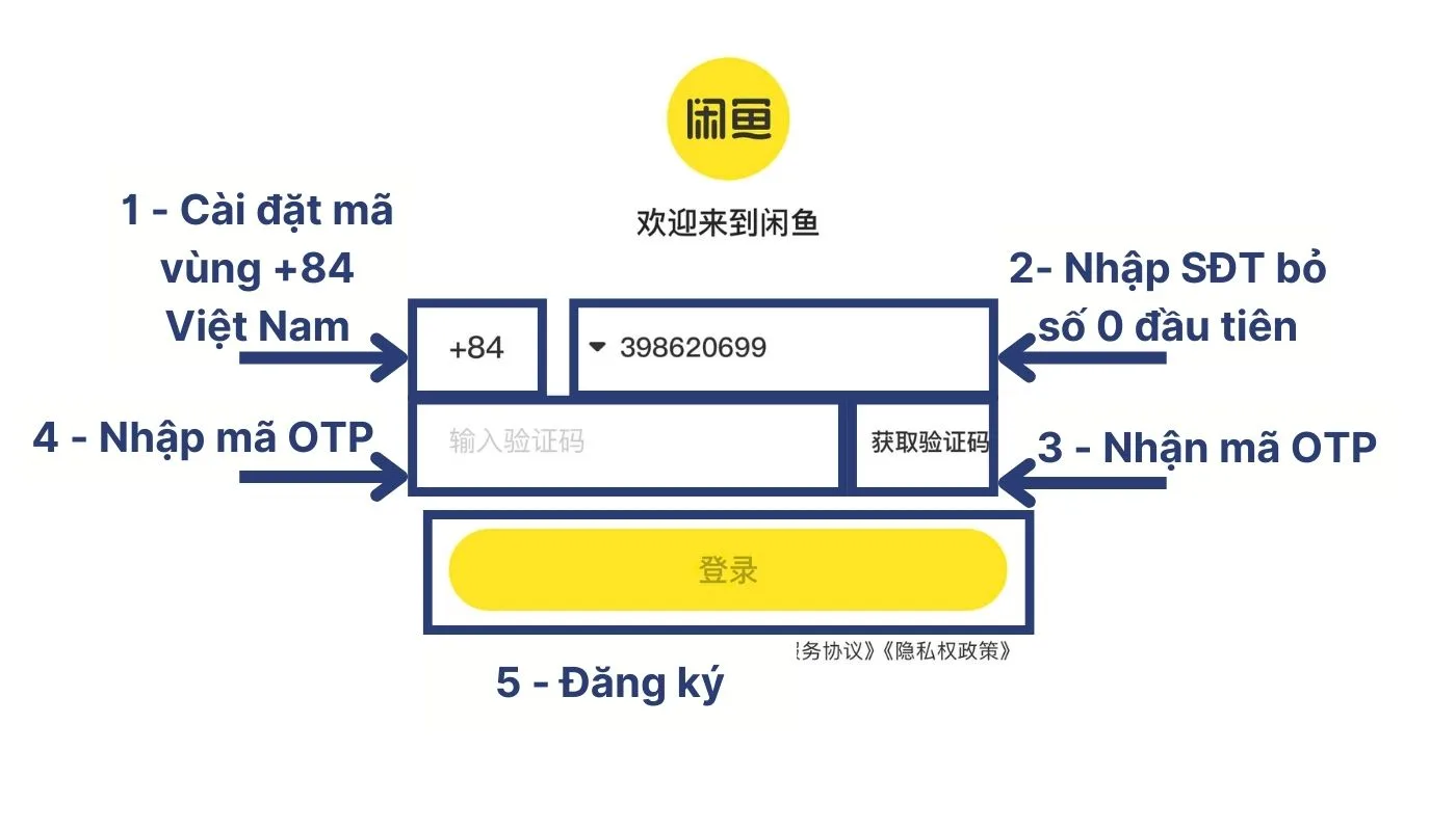 Bước cuối cùng khi tạo tài khoản app bán đồ cũ Trung Quốc