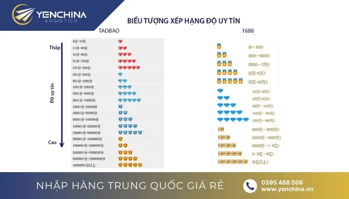 Tìm kiếm nguồn hàng chất lượng trên các sàn TMĐT Trung Quốc