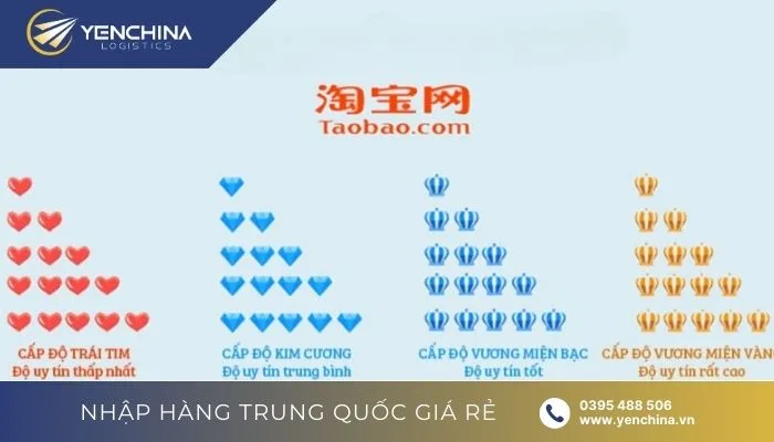 Biểu tượng đánh giá của link shop Taobao 