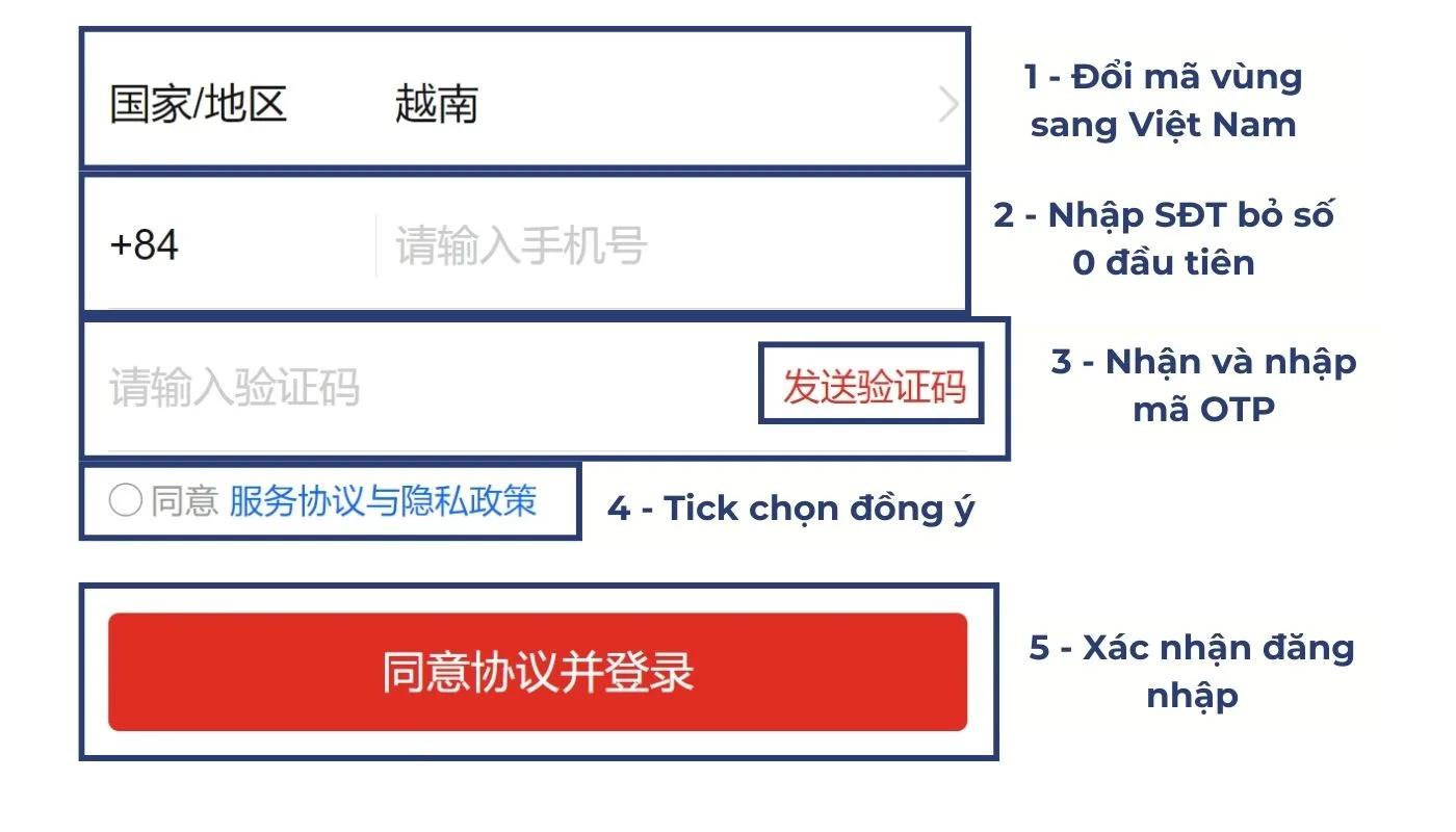 Nhập chính xác các thông tin đăng nhập theo yêu cầu và nhấn “同意协议并登录”