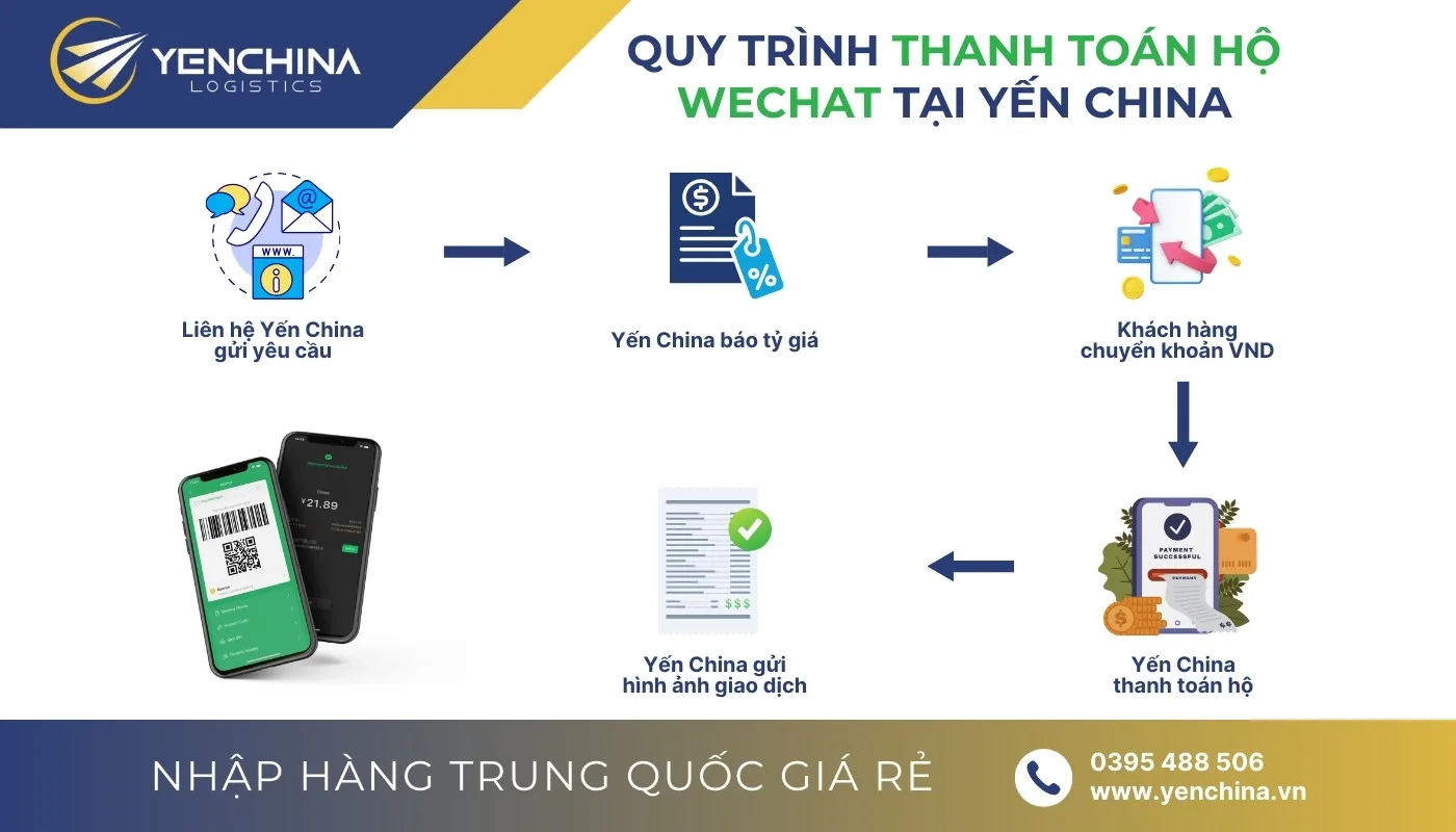 Các bước sử dụng dịch vụ ủy quyền thanh toán hộ trên WeChat tại Yến China