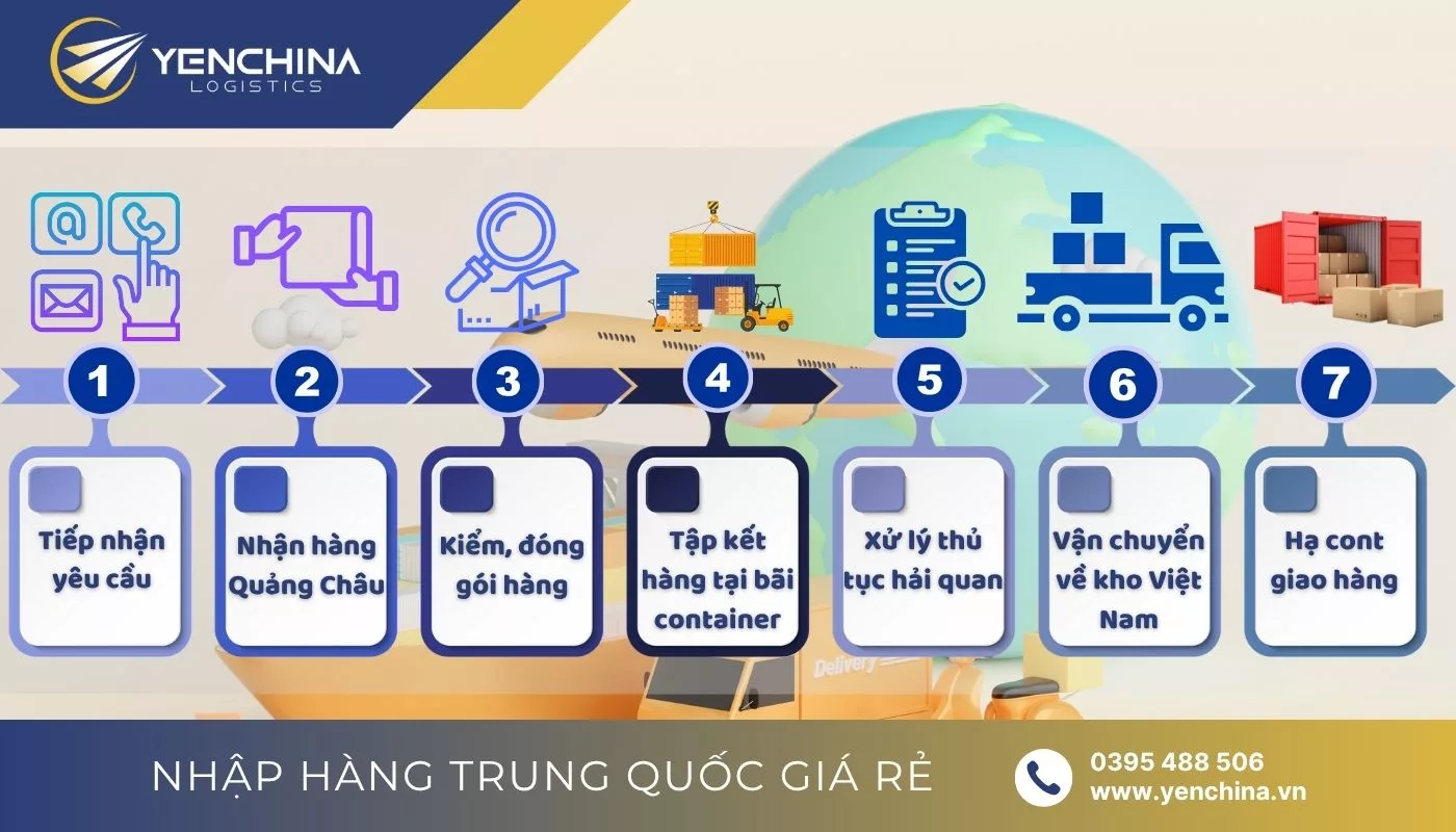 Quy trình ký gửi hàng hóa từ Quảng Châu tại Yến China