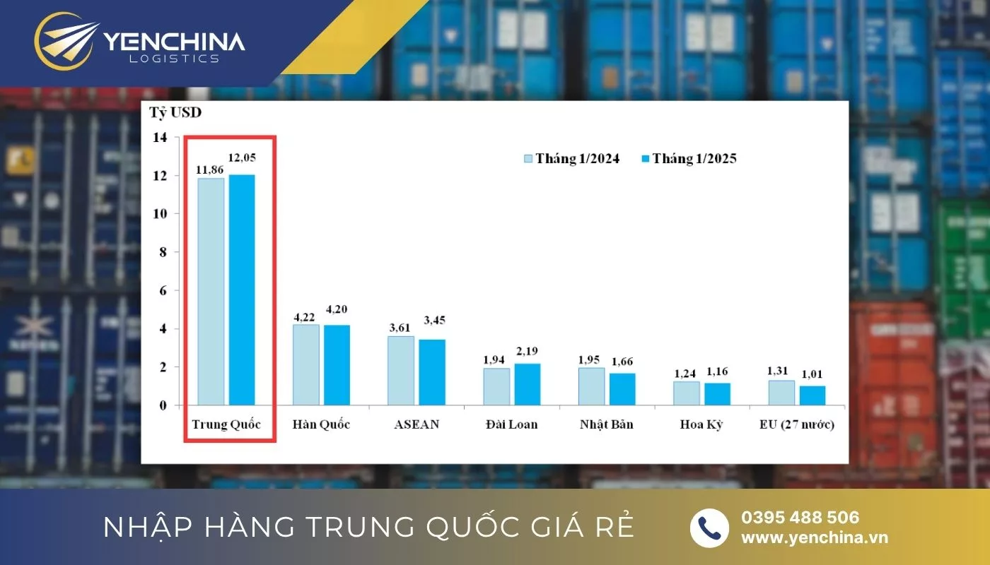 Nhu cầu vận chuyển hàng Quảng Châu về Việt Nam