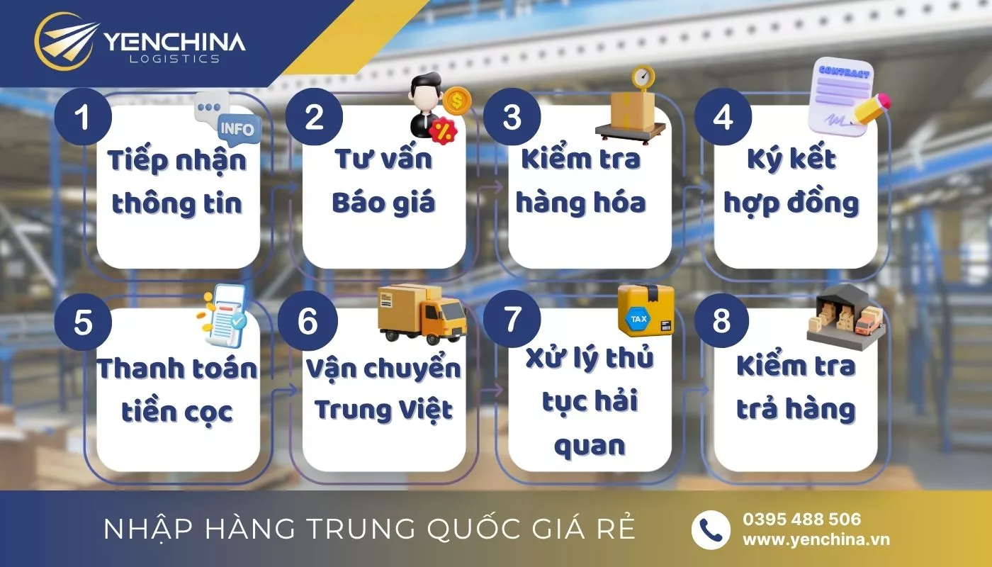 Quy trình vận chuyển hàng chính ngạch sỉ Trung Quốc chính ngạch về Việt Nam của Yến China