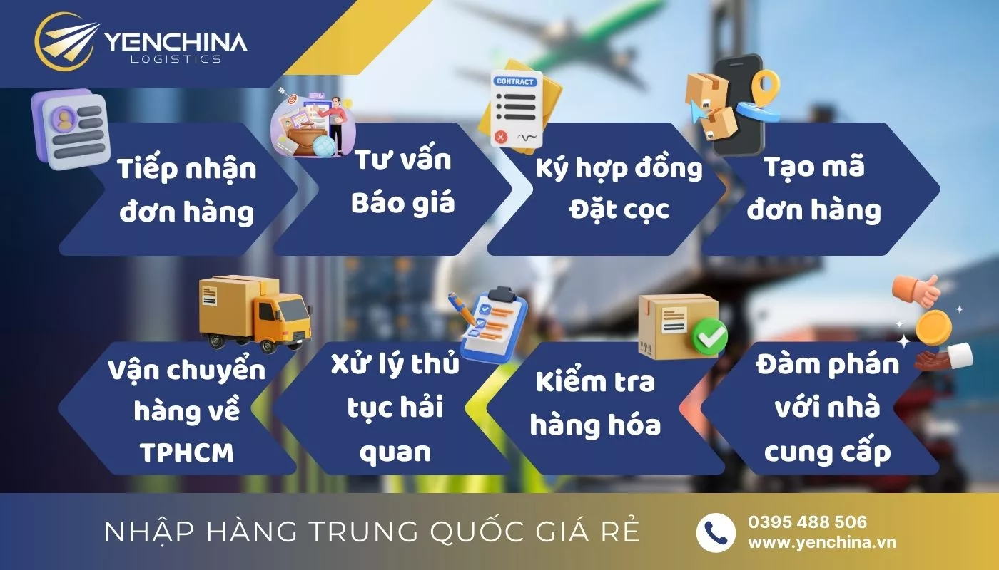 Quy trình ship hàng hóa từ Trung Quốc về Sài Gòn tại Yến China