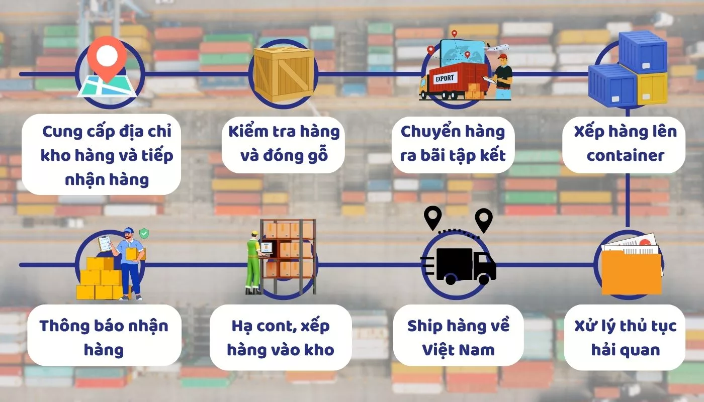 Quy trình ship hàng Taobao về Hà Nội và TPHCM chuyên nghiệp của Yến China