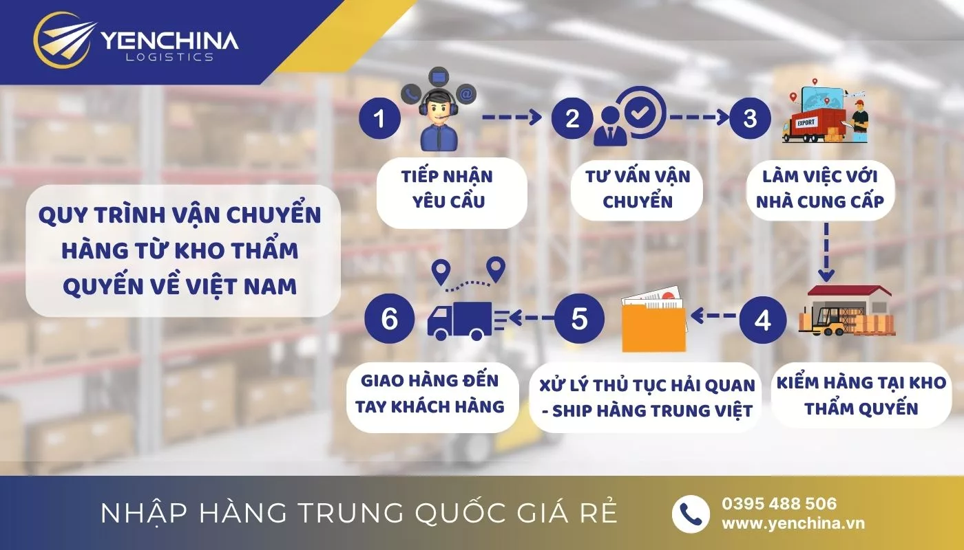 Quy trình vận chuyển hàng từ kho Thẩm Quyến về Việt Nam của Yến China Quy trình vận chuyển hàng từ kho Thẩm Quyến về Việt Nam của Yến China