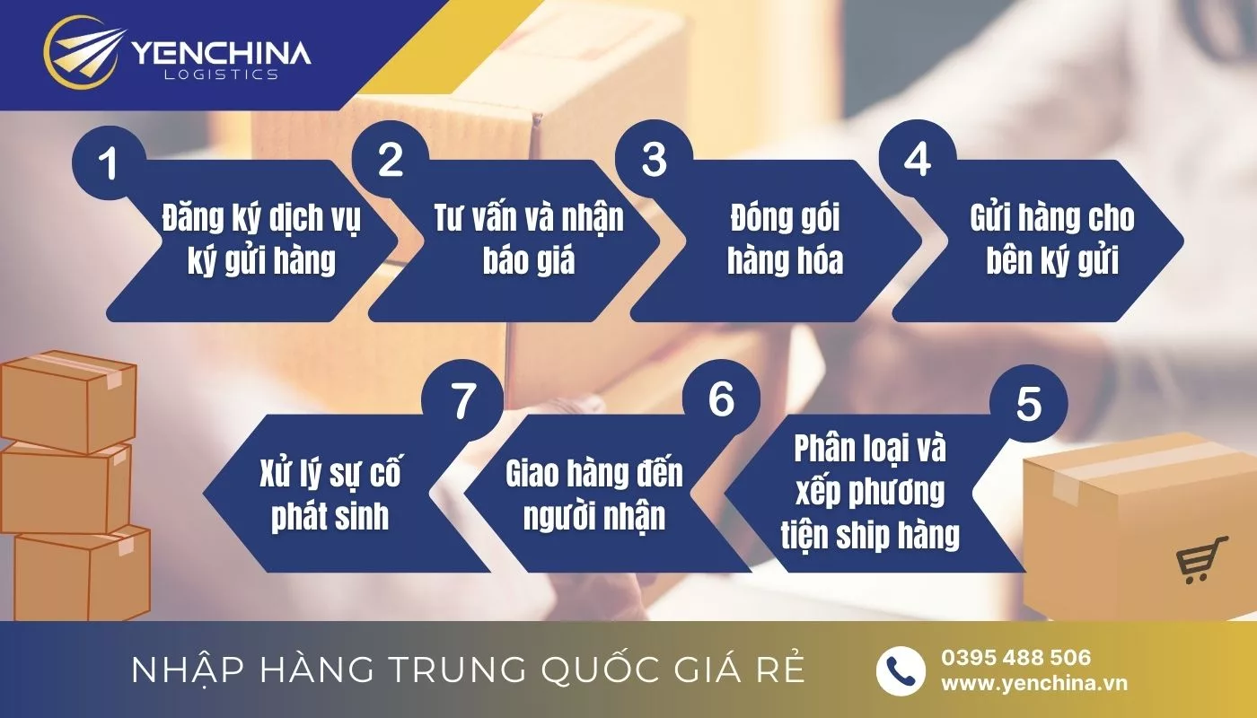 Quy trình mang đồ đi ký gửi cho đơn vị vận chuyển Quy trình mang đồ đi ký gửi cho đơn vị vận chuyển