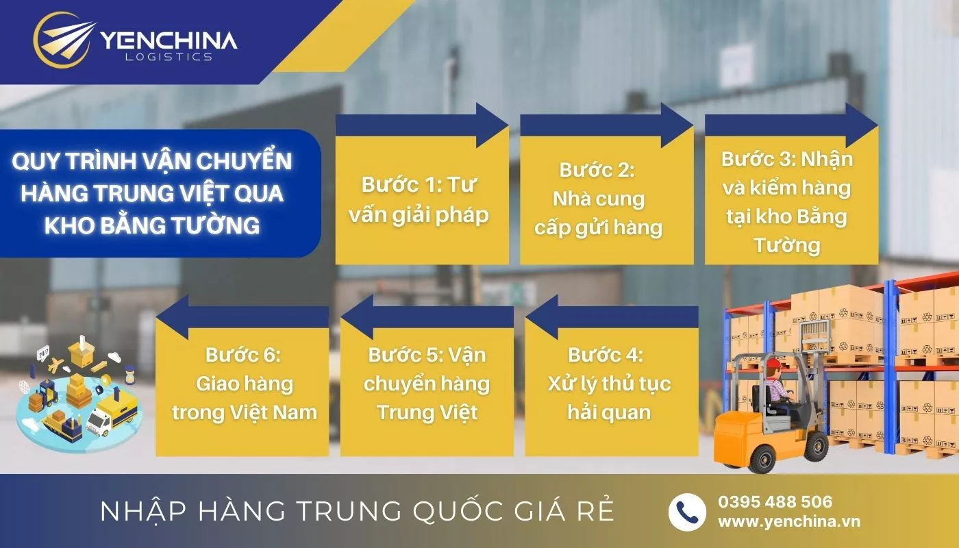 Quy trình gửi hàng Trung Quốc tại kho Bằng Tường về Việt Nam của Yến China Quy trình gửi hàng Trung Quốc tại kho Bằng Tường về Việt Nam của Yến China