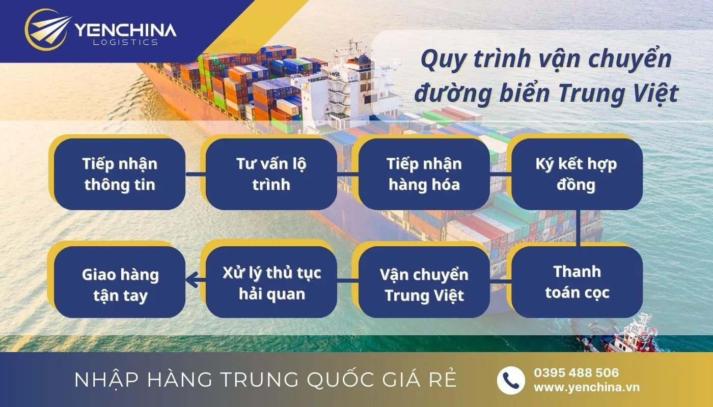 Quy trình vận chuyển đường biển Trung Việt