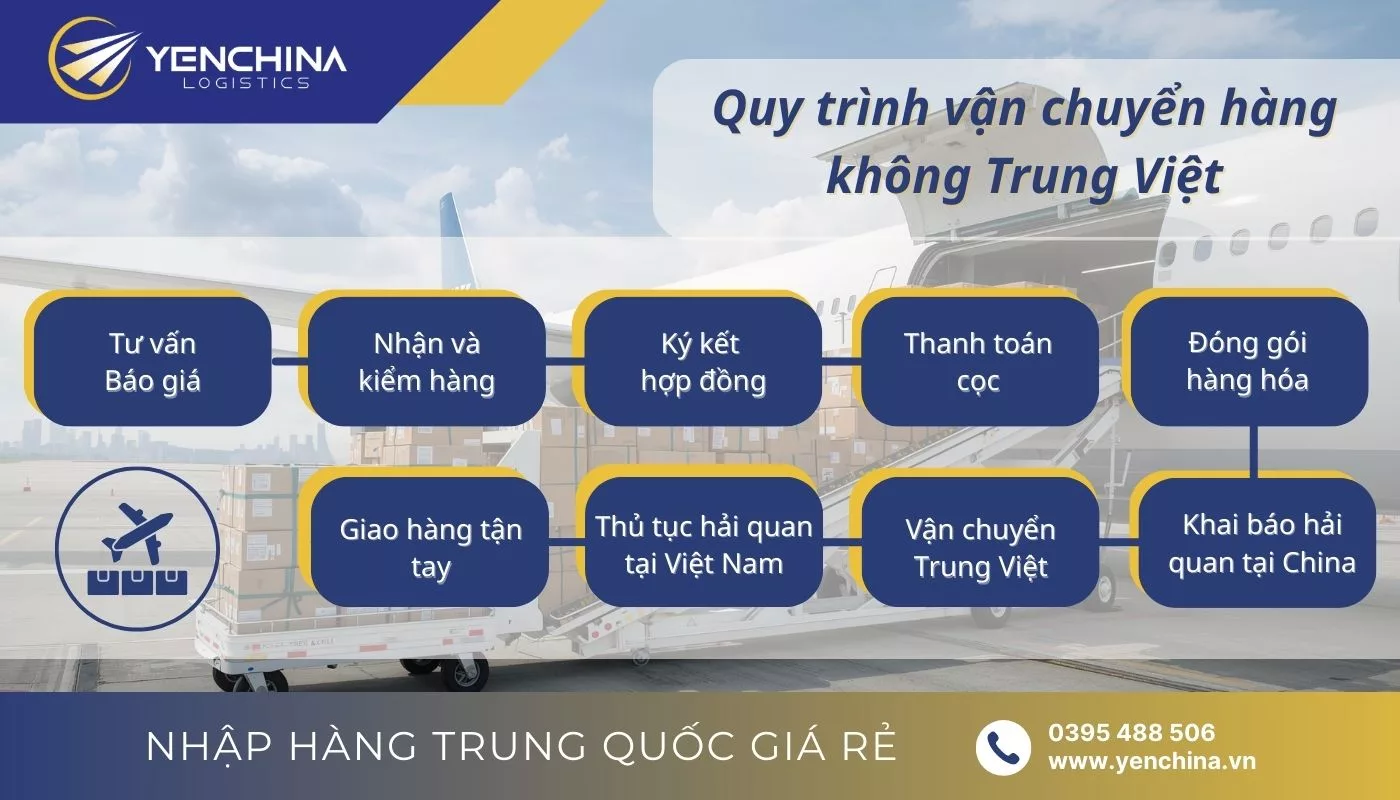 Quy trình vận chuyển hàng không từ Trung Quốc về Việt Nam
