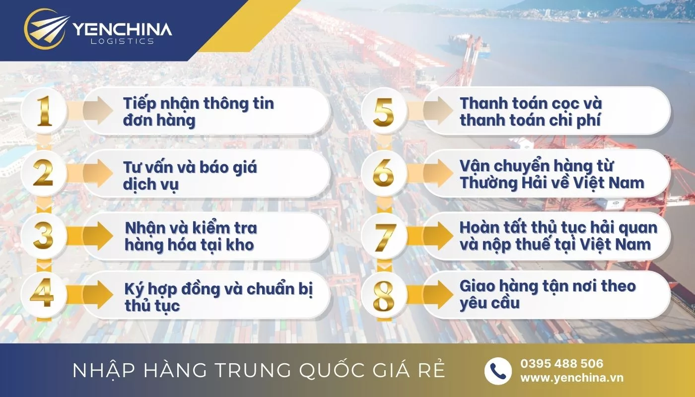 Quy trình vận chuyển hàng hóa từ Thượng Hải về Việt Nam