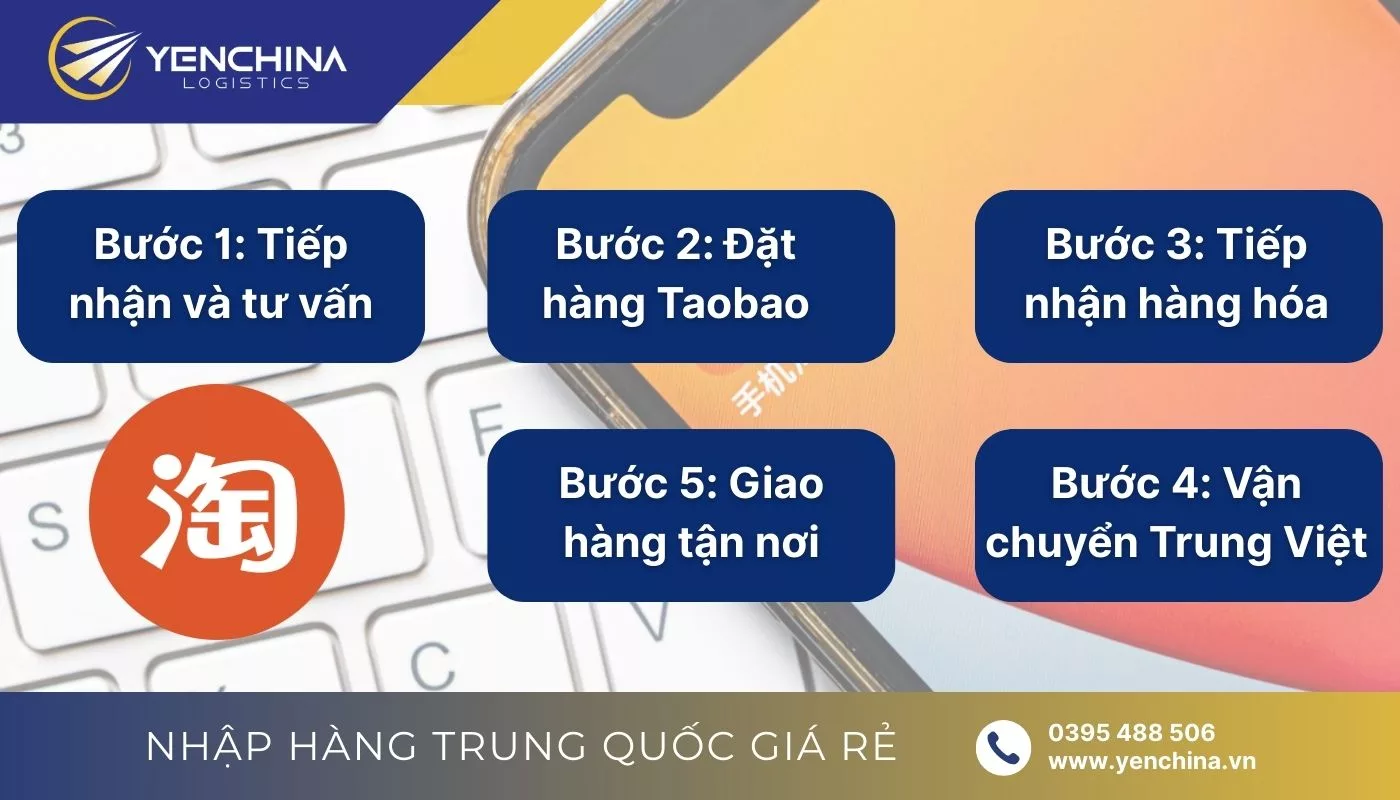 Quy trình ship hàng Taobao tại Yến China