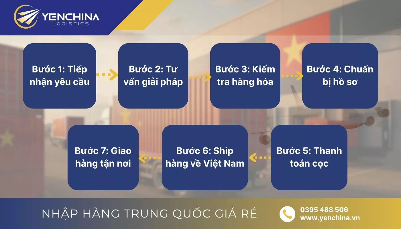 Quy trình vận chuyển hàng Thiên Tân về Việt Nam