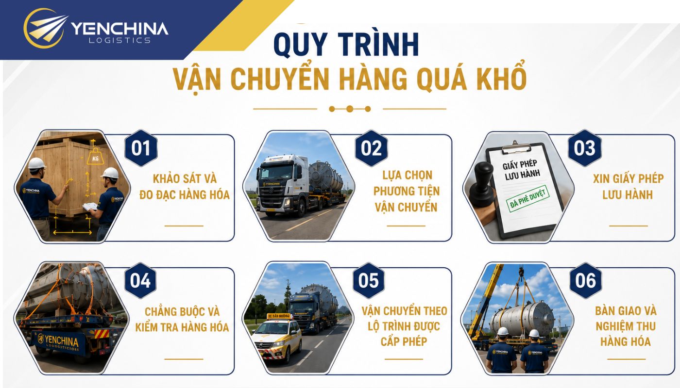 Quy trình vận chuyển hàng quá khổ