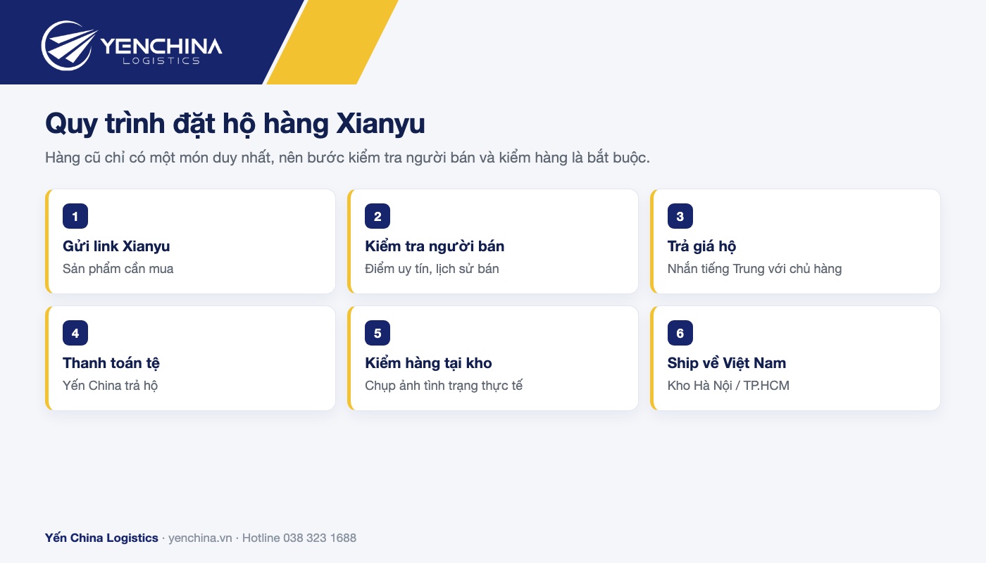 Quy trình đặt hộ hàng Xianyu 6 bước
